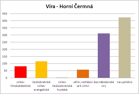 07-vira - horni cermna.jpg